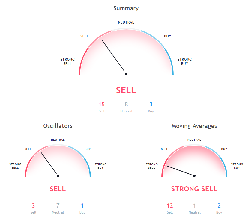 XMR Price Analysis